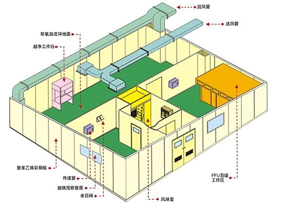 無塵車間施工結(jié)構(gòu)圖